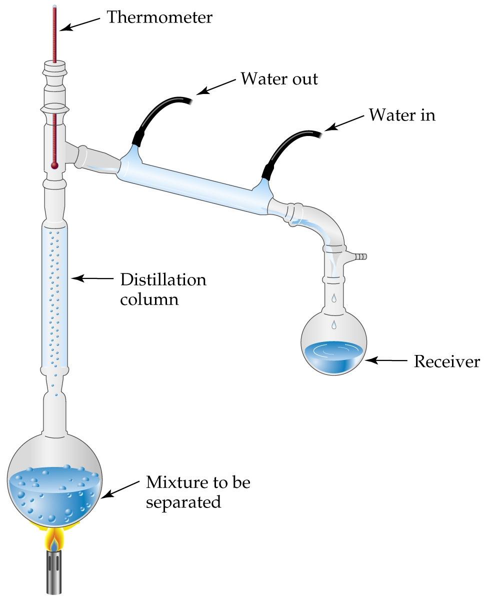 Steam distillation plant material фото 74