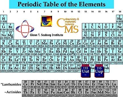 name of element 115